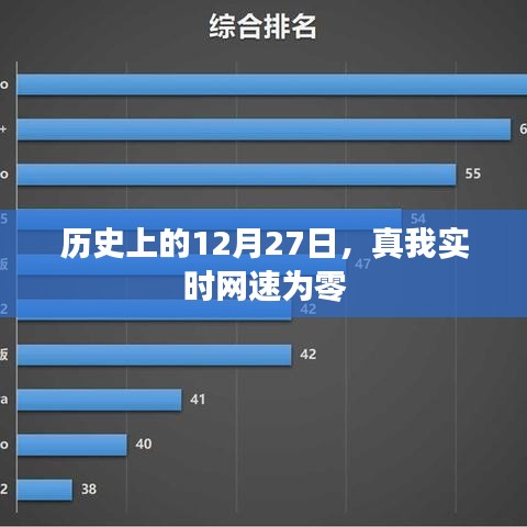 歷史上的今天，網(wǎng)速歸零的日子——12月27日