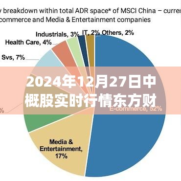 東方財富，中概股實(shí)時行情，洞悉市場變化