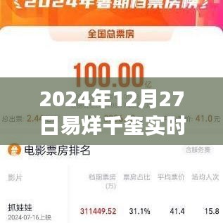易烊千璽實(shí)時總票房（數(shù)據(jù)更新至2024年12月27日）