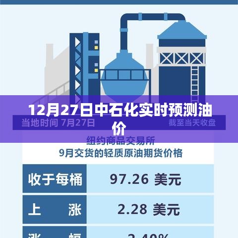 中石化油價實時預(yù)測，最新油價動態(tài)（附日期）
