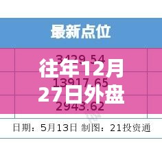 往年12月27日外盤金屬新浪實(shí)時行情播報