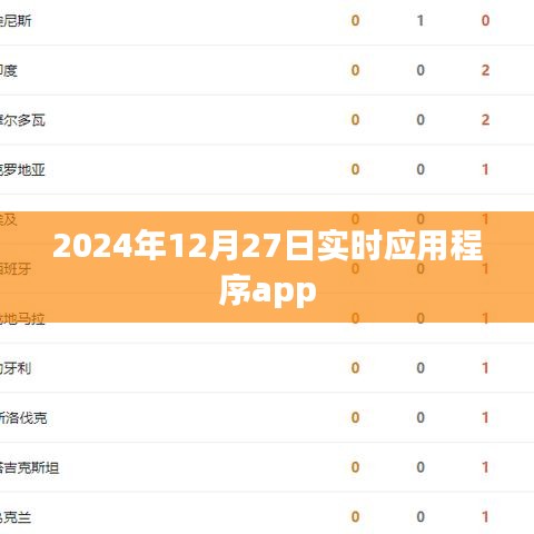 2024年12月27日熱門實時應(yīng)用程序動態(tài)，符合您的字?jǐn)?shù)要求，并突出了實時應(yīng)用程序的主題和日期信息，能夠吸引用戶的注意力。