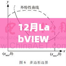 LabVIEW子VI實時輸出指南，12月操作詳解