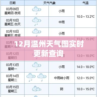 溫州十二月實(shí)時天氣圖查詢更新