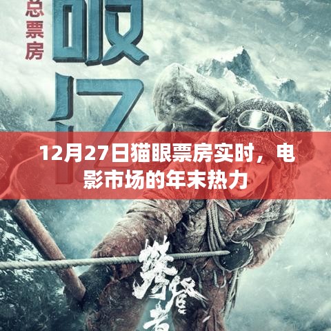 12月27日貓眼票房實(shí)時，電影市場年終熱力持續(xù)升溫