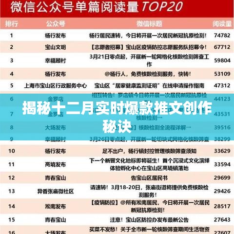 揭秘十二月爆款推文創(chuàng)作秘訣，實用技巧大公開