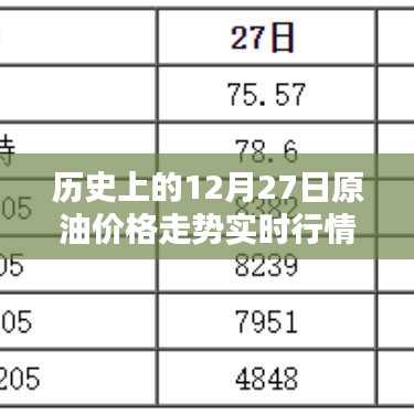歷史上的原油走勢，12月27日實時行情回顧