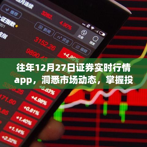 洞悉投資先機，往年12月27日證券實時行情APP市場分析