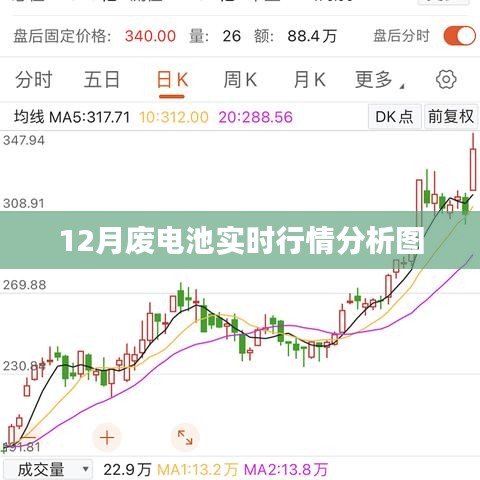 12月廢電池行情分析，實(shí)時(shí)數(shù)據(jù)圖表解讀