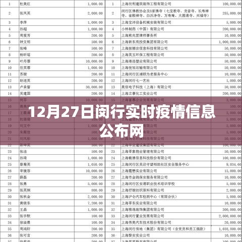 閔行實(shí)時(shí)疫情信息公布網(wǎng)（最新更新日期，12月27日）