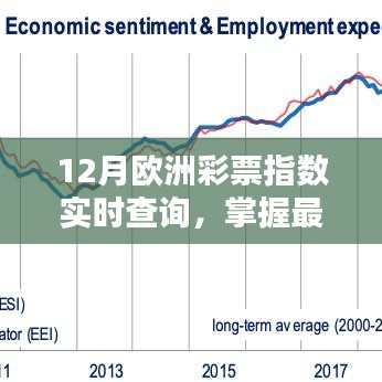 歐洲彩票指數(shù)實(shí)時(shí)更新，最新動(dòng)態(tài)助你贏大獎(jiǎng)