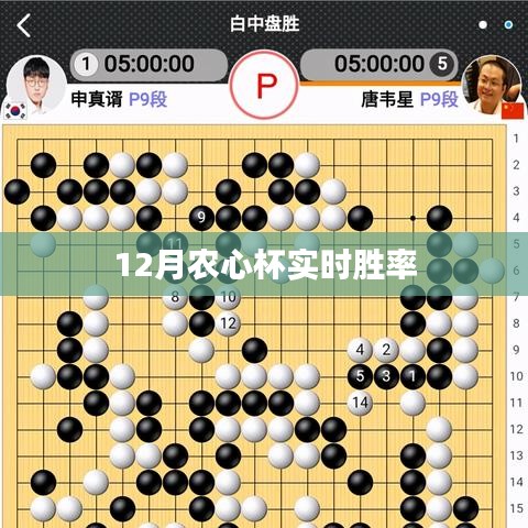 農(nóng)心杯實時勝率分析預(yù)測