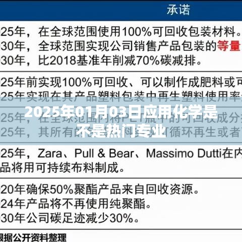應(yīng)用化學(xué)專業(yè)熱門趨勢分析