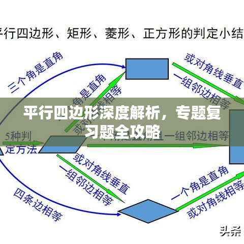 平行四邊形深度解析，專題復(fù)習(xí)題全攻略
