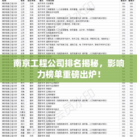 南京工程公司排名揭秘，影響力榜單重磅出爐！