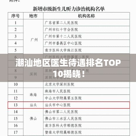 潮汕地區(qū)醫(yī)生待遇排名TOP10揭曉！
