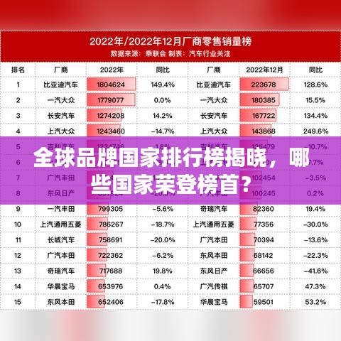 全球品牌國家排行榜揭曉，哪些國家榮登榜首？