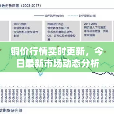 銅價行情實時更新，今日最新市場動態(tài)分析