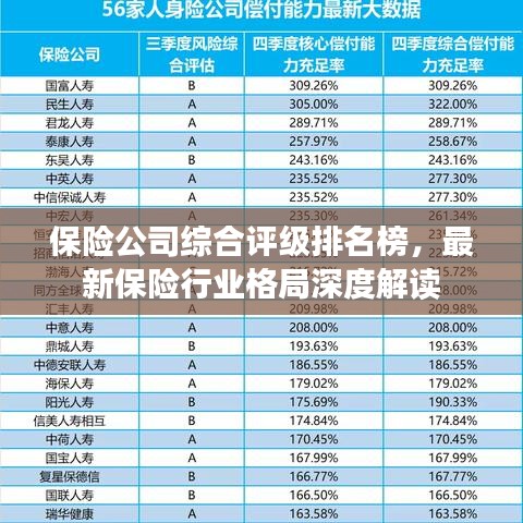 保險公司綜合評級排名榜，最新保險行業(yè)格局深度解讀