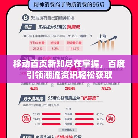移動(dòng)首頁(yè)新知盡在掌握，百度引領(lǐng)潮流資訊輕松獲取