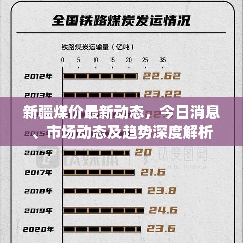 新疆煤價最新動態(tài)，今日消息、市場動態(tài)及趨勢深度解析