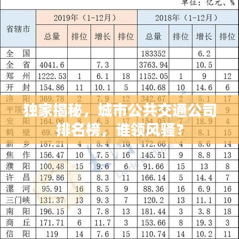 獨家揭秘，城市公共交通公司排名榜，誰領(lǐng)風(fēng)騷？