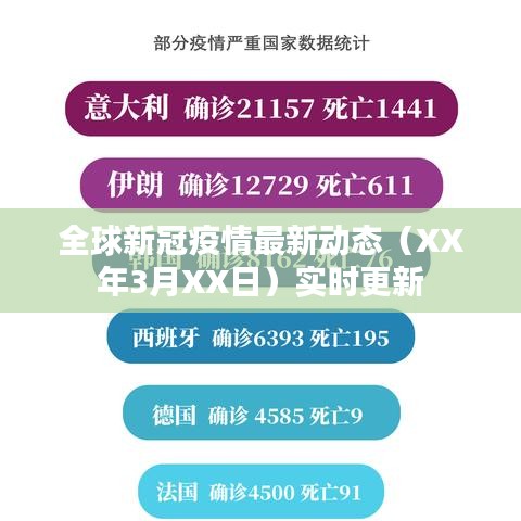 全球新冠疫情最新動(dòng)態(tài)（XX年3月XX日）實(shí)時(shí)更新