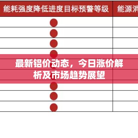最新鋁價(jià)動(dòng)態(tài)，今日漲價(jià)解析及市場(chǎng)趨勢(shì)展望