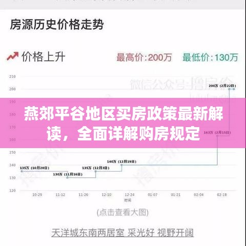 燕郊平谷地區(qū)買房政策最新解讀，全面詳解購房規(guī)定