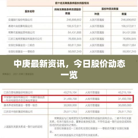 中庚最新資訊，今日股價(jià)動(dòng)態(tài)一覽