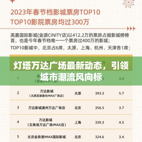 燈塔萬達廣場最新動態(tài)，引領(lǐng)城市潮流風向標