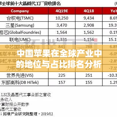 中國蘋果在全球產(chǎn)業(yè)中的地位與占比排名分析