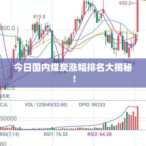 今日國內(nèi)煤炭漲幅排名大揭秘！