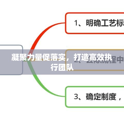 凝聚力量促落實，打造高效執(zhí)行團隊