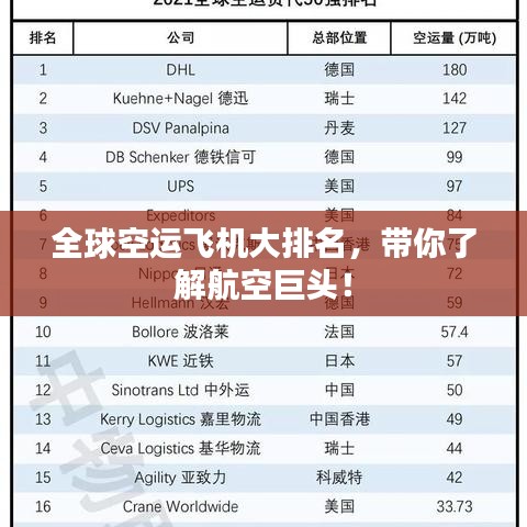 全球空運(yùn)飛機(jī)大排名，帶你了解航空巨頭！