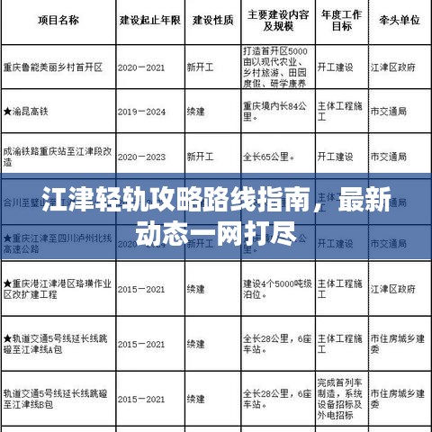 江津輕軌攻略路線指南，最新動(dòng)態(tài)一網(wǎng)打盡