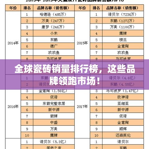 全球瓷磚銷量排行榜，這些品牌領(lǐng)跑市場！