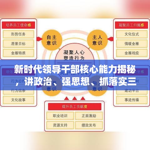 新時(shí)代領(lǐng)導(dǎo)干部核心能力揭秘，講政治、強(qiáng)思想、抓落實(shí)三大要素全解析