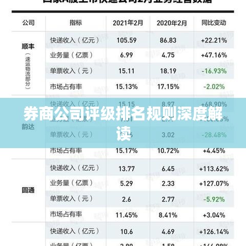 券商公司評(píng)級(jí)排名規(guī)則深度解讀