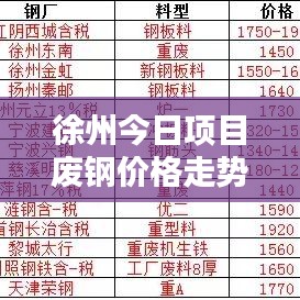 徐州今日項(xiàng)目廢鋼價(jià)格走勢(shì)深度解析