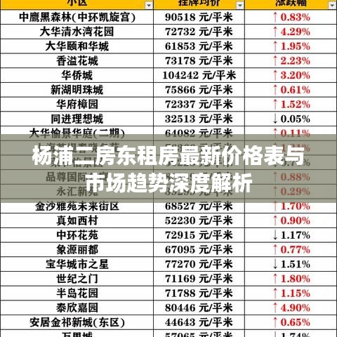 楊浦二房東租房最新價格表與市場趨勢深度解析