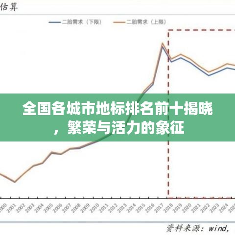 全國各城市地標(biāo)排名前十揭曉，繁榮與活力的象征