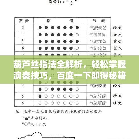 葫蘆絲指法全解析，輕松掌握演奏技巧，百度一下即得秘籍