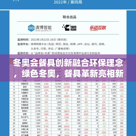 冬奧會餐具創(chuàng)新融合環(huán)保理念，綠色冬奧，餐具革新亮相新聞頭條！
