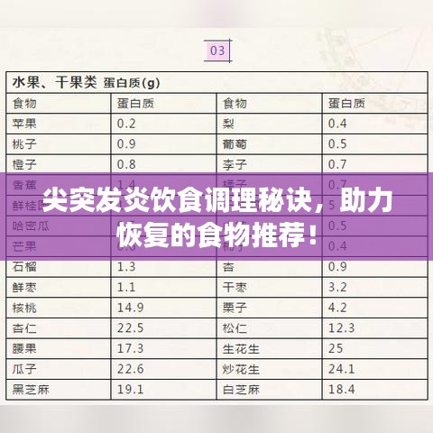 尖突發(fā)炎飲食調理秘訣，助力恢復的食物推薦！
