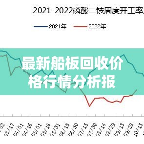 最新船板回收價(jià)格行情分析報(bào)道