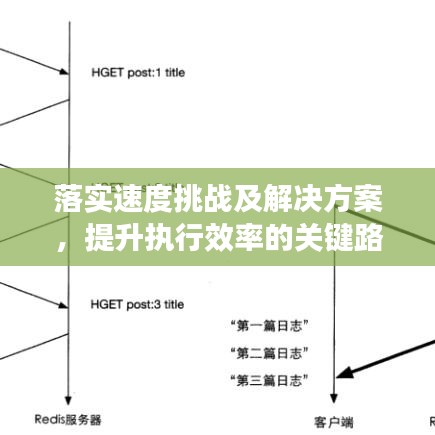 落實(shí)速度挑戰(zhàn)及解決方案，提升執(zhí)行效率的關(guān)鍵路徑