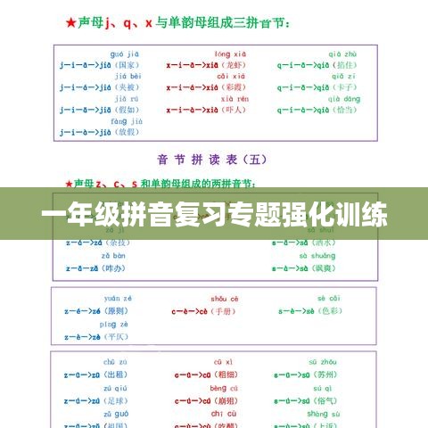一年級拼音復習專題強化訓練