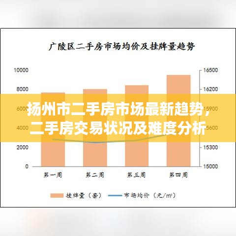 揚州市二手房市場最新趨勢，二手房交易狀況及難度分析