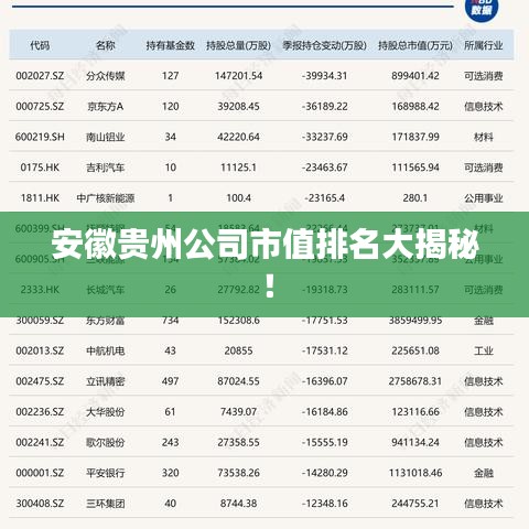 安徽貴州公司市值排名大揭秘！